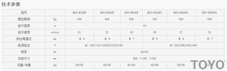 HSG-B300DF-B500F-B300F1-B500F1型推式電動葫蘆技術參數